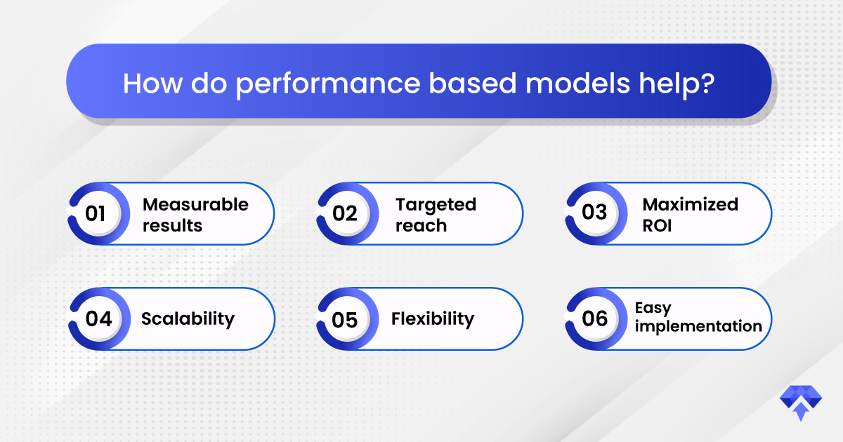 ADZURITE_How-do-performance-based-models-help