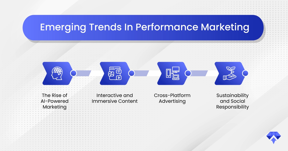 ADZURITE_Emerging-Trends-In-Performance-Marketing-_21-08-24