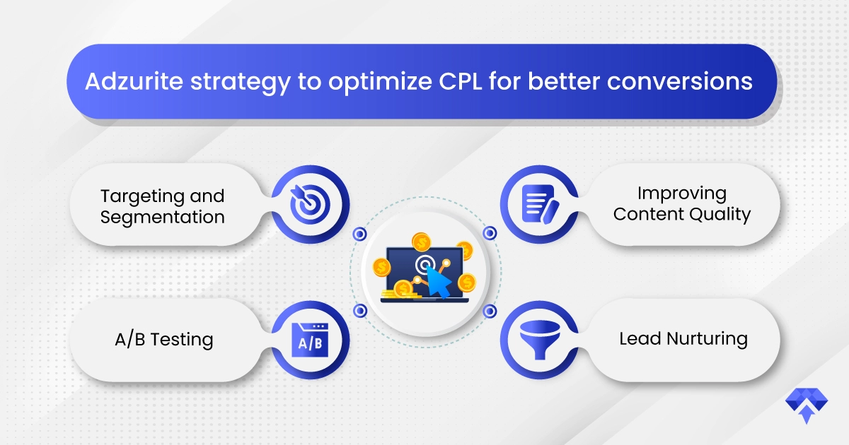 ADZURITE_Strategy-To-Optimize-CPL-26-08-24