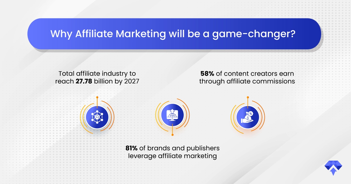 ADZURITE_Why-Affiliate-Marketing-Website-Blog_09-09-24