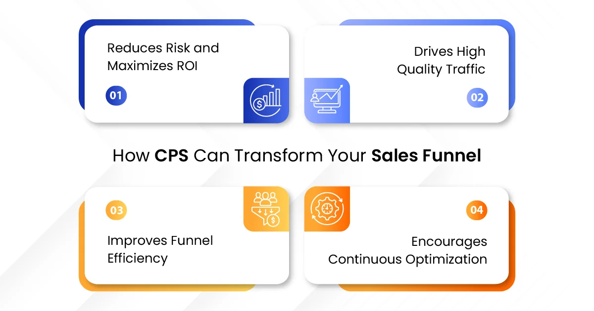 Adzurite_Blogs_How CPS Can Transform Your Sales Funnel-Infographic