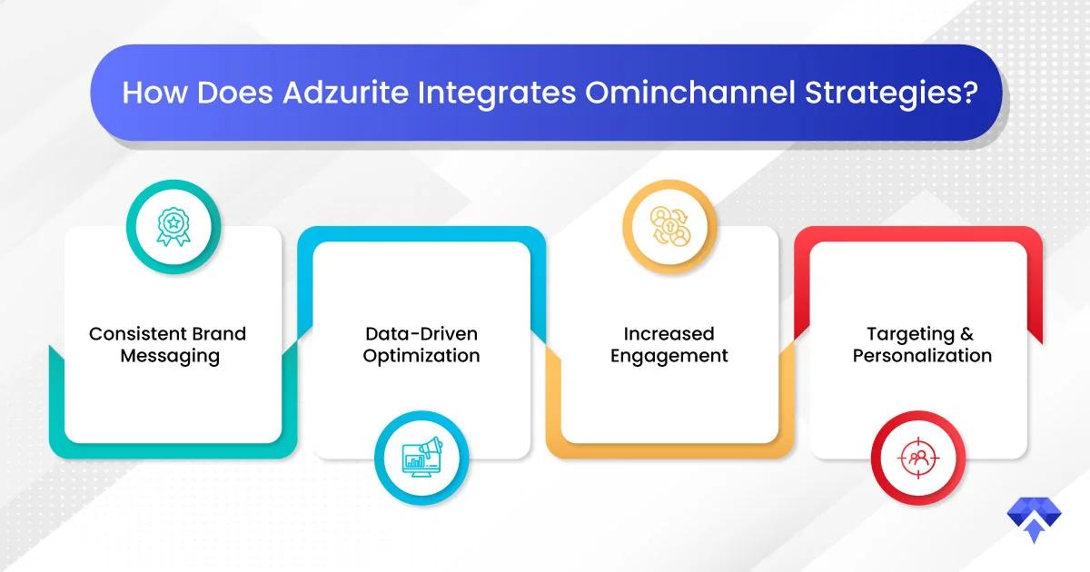 Adzurite-Blog_Integrating-Omnichannel_2