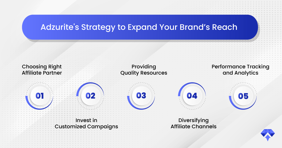ADZURITE_Strategy-to-Expand-Your-Brands-Reach_28-11-24