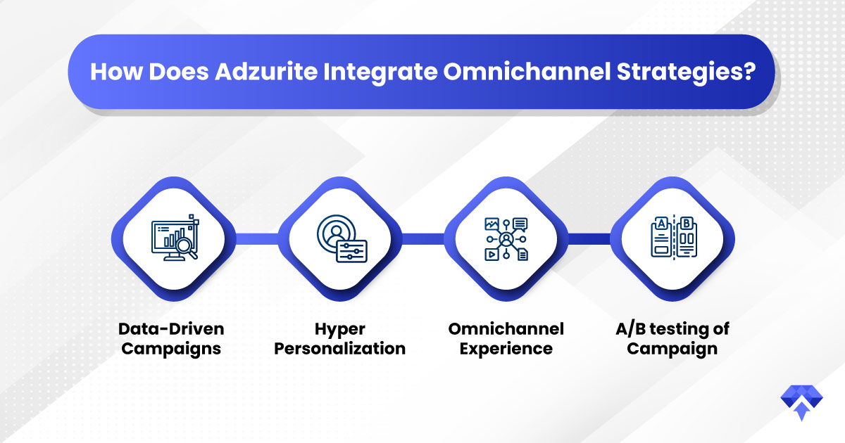 Adzurite-Blog_Email-SMS-Campaigns_2