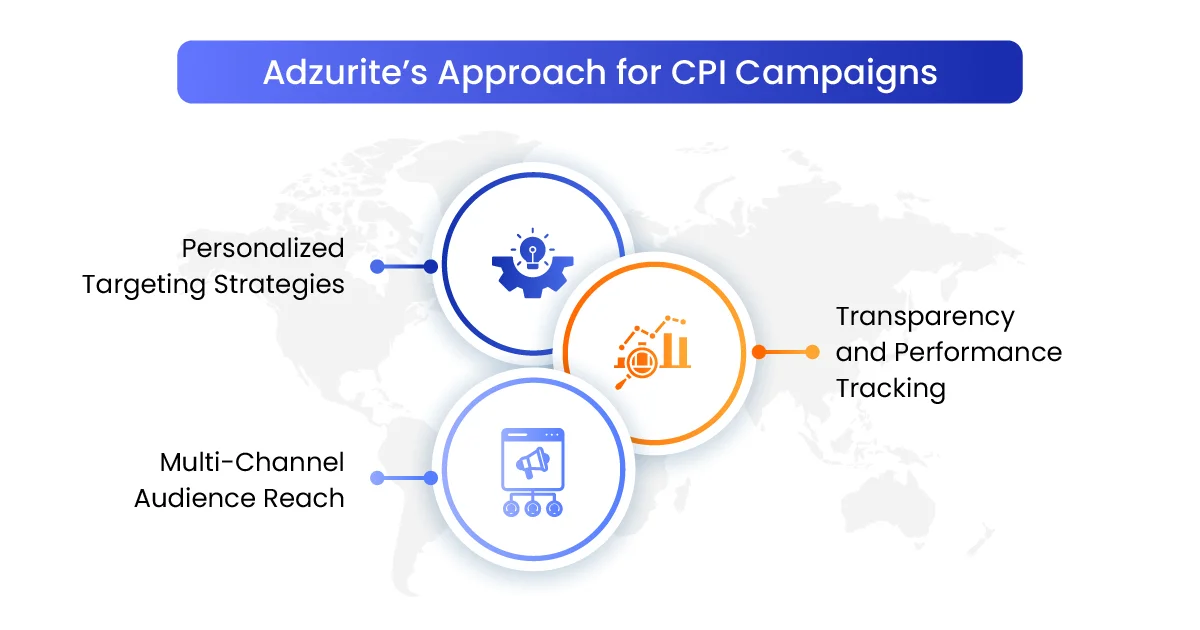 Adzurite_Blogs_The Power of Targeted CPI Campaigns for Mobile App Growth-06