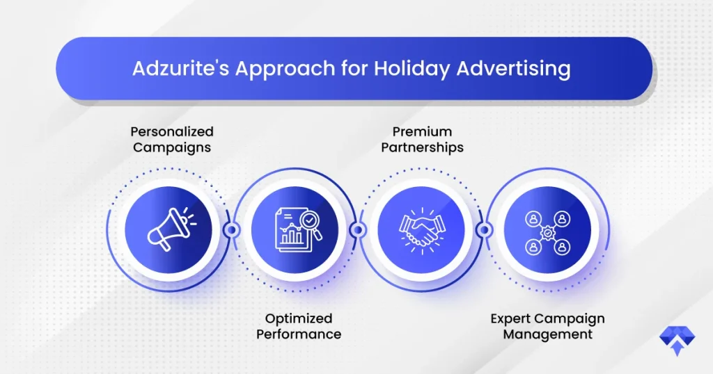 Adzurite_Adzurite's-Approach-for-Holiday-Advertising_26-12-24