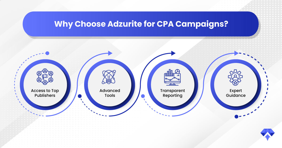 Adzurite-Blog_Mastering-CPA-15jan_2