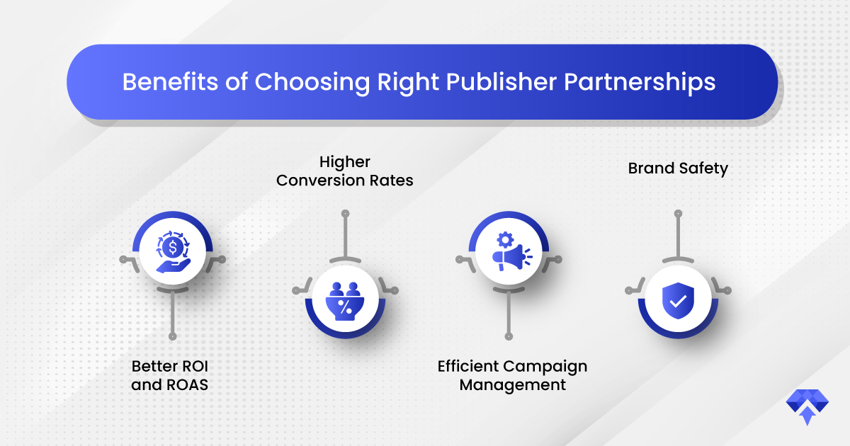 Adzurite_Benefits-of-Choosing-Right-Publisher-Partnerships-Strategy_29-01-25